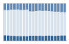 Grafico struttura della popolazione Comune di Quindici (AV)