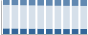 Grafico struttura della popolazione Comune di Agropoli (SA)