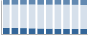 Grafico struttura della popolazione Comune di Contrada (AV)