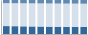 Grafico struttura della popolazione Comune di Afragola (NA)