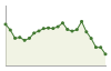 Popolazione