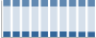 Grafico struttura della popolazione Comune di Prata di Principato Ultra (AV)