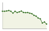 Popolazione