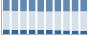 Grafico struttura della popolazione Comune di Piaggine (SA)