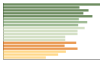 Grafico Popolazione in età scolastica - Solofra 2023