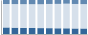 Grafico struttura della popolazione Comune di Solofra (AV)