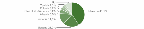 Grafico cittadinanza stranieri - Cervinara 2012