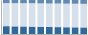 Grafico struttura della popolazione Comune di Frattaminore (NA)