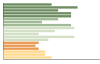 Grafico Popolazione in età scolastica - Montefredane 2023