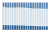 Grafico struttura della popolazione Comune di Montefredane (AV)