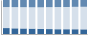 Grafico struttura della popolazione Comune di Oliveto Citra (SA)
