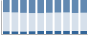 Grafico struttura della popolazione Comune di Sacco (SA)