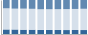 Grafico struttura della popolazione Comune di Colle Sannita (BN)
