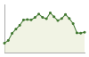 Popolazione