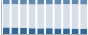 Grafico struttura della popolazione Comune di Sperone (AV)