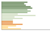 Grafico Popolazione in età scolastica - Castelfranci 2023