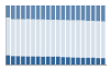 Grafico struttura della popolazione Comune di Castelfranci (AV)