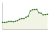 Popolazione