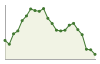 Popolazione