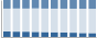 Grafico struttura della popolazione Comune di Perdifumo (SA)