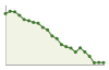 Popolazione