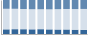 Grafico struttura della popolazione Comune di Pontelandolfo (BN)