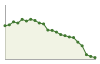 Popolazione