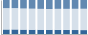 Grafico struttura della popolazione Comune di Morcone (BN)