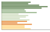 Grafico Popolazione in età scolastica - San Leucio del Sannio 2023