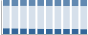 Grafico struttura della popolazione Comune di Serino (AV)