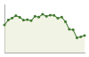 Andamento popolazione Comune di Comiziano (NA)