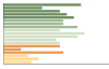 Grafico Popolazione in età scolastica - Comiziano 2023