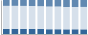 Grafico struttura della popolazione Comune di Comiziano (NA)