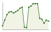 Popolazione