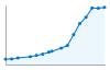 Grafico andamento storico popolazione Comune di Marano di Napoli (NA)