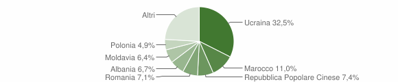 Grafico cittadinanza stranieri - Santa Maria a Vico 2012