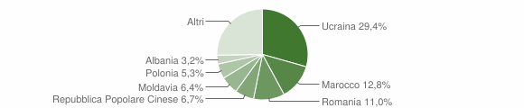 Grafico cittadinanza stranieri - Santa Maria a Vico 2014
