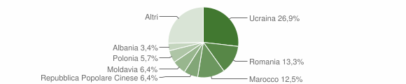 Grafico cittadinanza stranieri - Santa Maria a Vico 2016