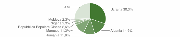 Grafico cittadinanza stranieri - Santa Maria a Vico 2023