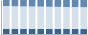 Grafico struttura della popolazione Comune di Sorrento (NA)
