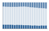 Grafico struttura della popolazione Comune di Summonte (AV)