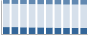 Grafico struttura della popolazione Comune di Frignano (CE)