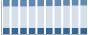 Grafico struttura della popolazione Comune di Giffoni Sei Casali (SA)