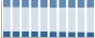 Grafico struttura della popolazione Comune di Ascea (SA)