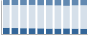 Grafico struttura della popolazione Comune di Rotondi (AV)