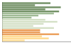 Grafico Popolazione in età scolastica - Sicignano degli Alburni 2023