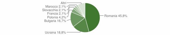 Grafico cittadinanza stranieri - Bagnoli Irpino 2015