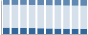Grafico struttura della popolazione Comune di Monte di Procida (NA)