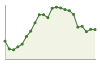 Andamento popolazione Comune di Castiglione del Genovesi (SA)