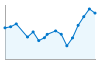 Grafico andamento storico popolazione Comune di Castiglione del Genovesi (SA)